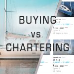 Why is better to charter a yacht than buy one?